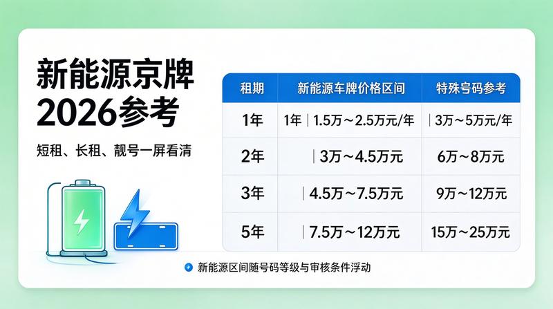 京牌指标市场动态